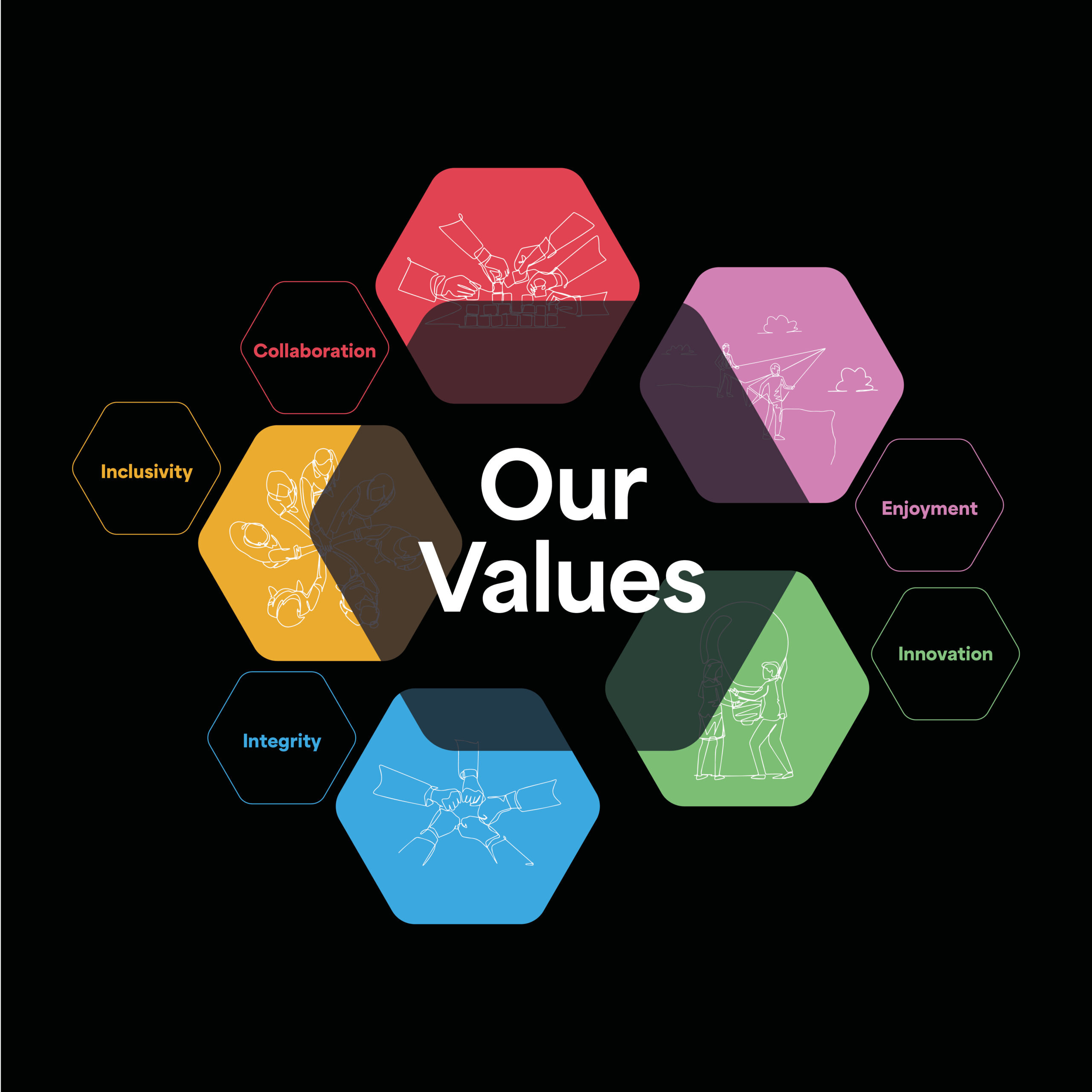 Careers-OurValues-W1340xH1340pxv2