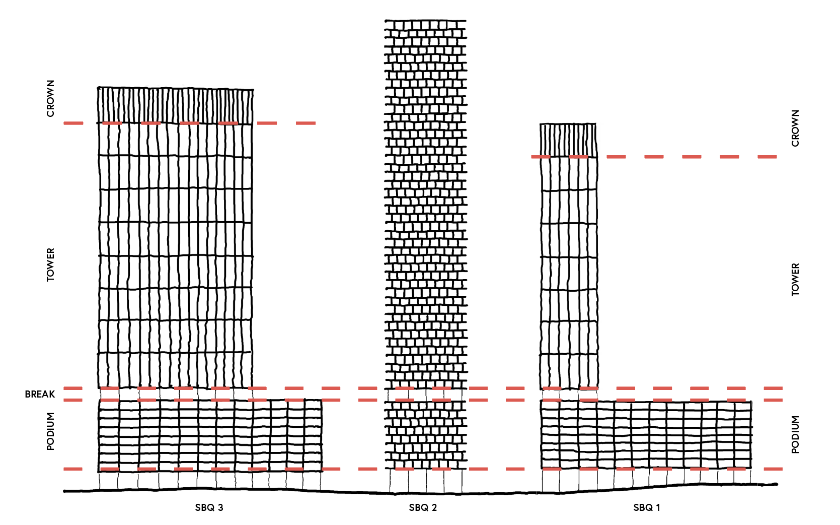 SBQ Datum Podium